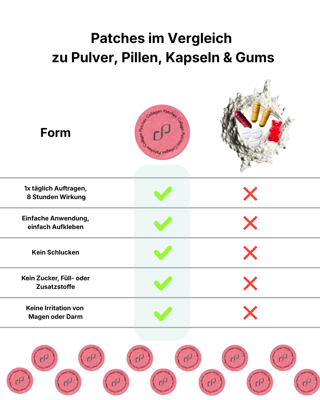 Collagen Patches