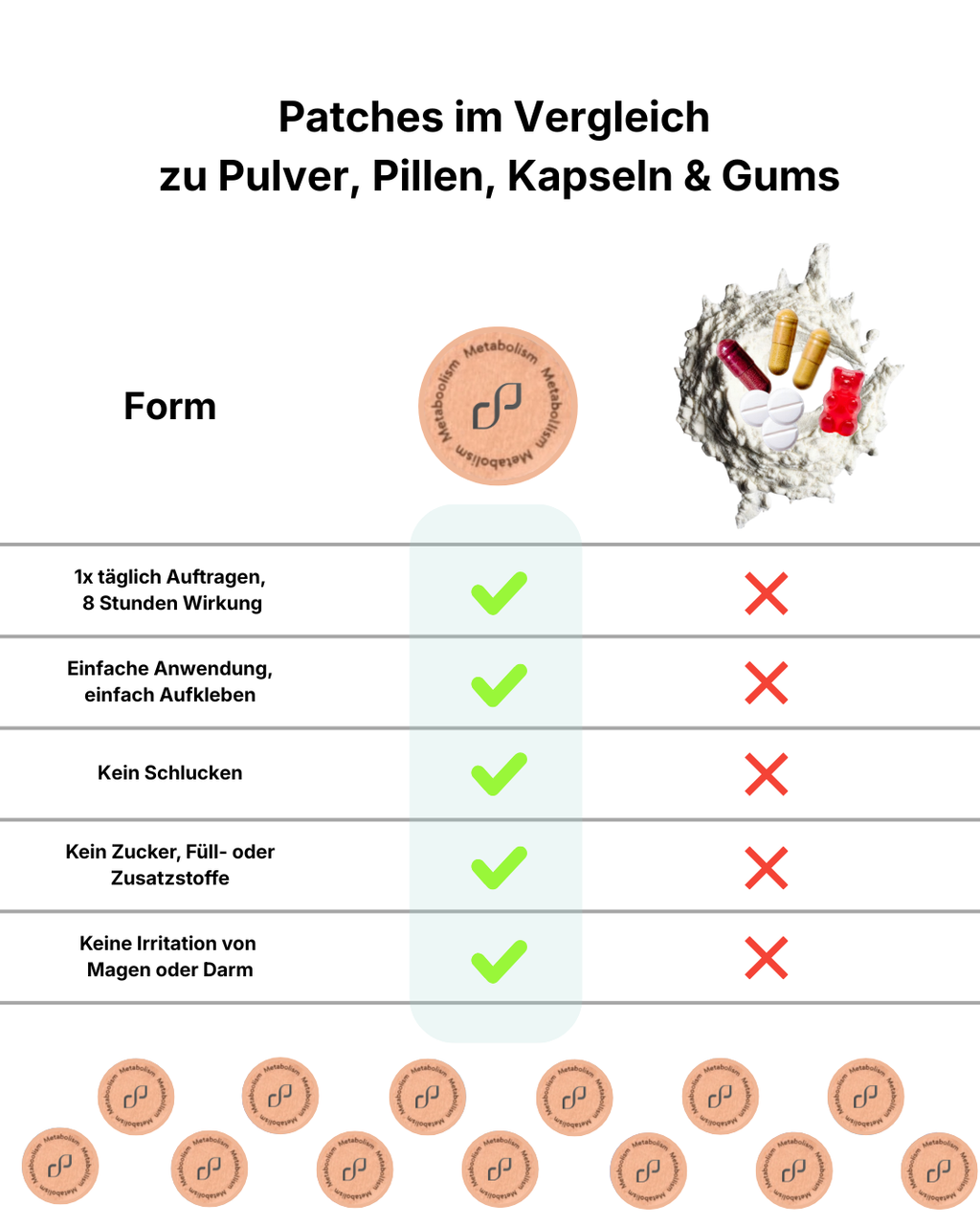 Metabolism Patches
