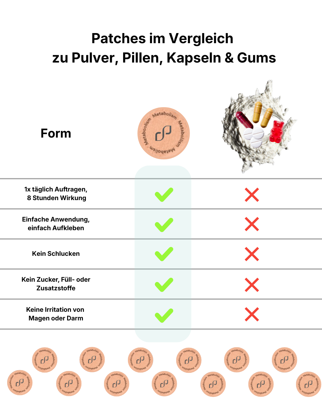 Metabolism Patches