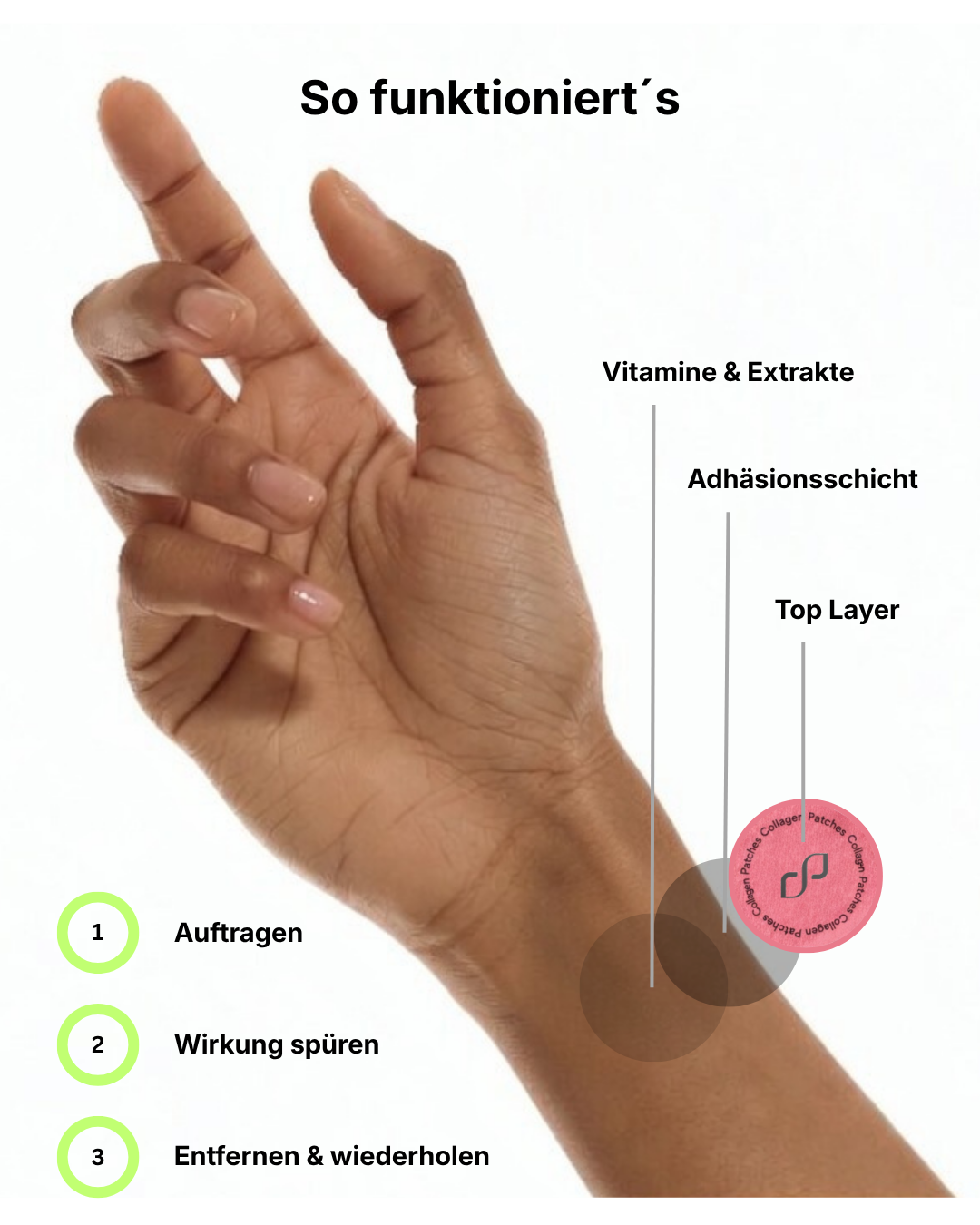 Collagen Patches