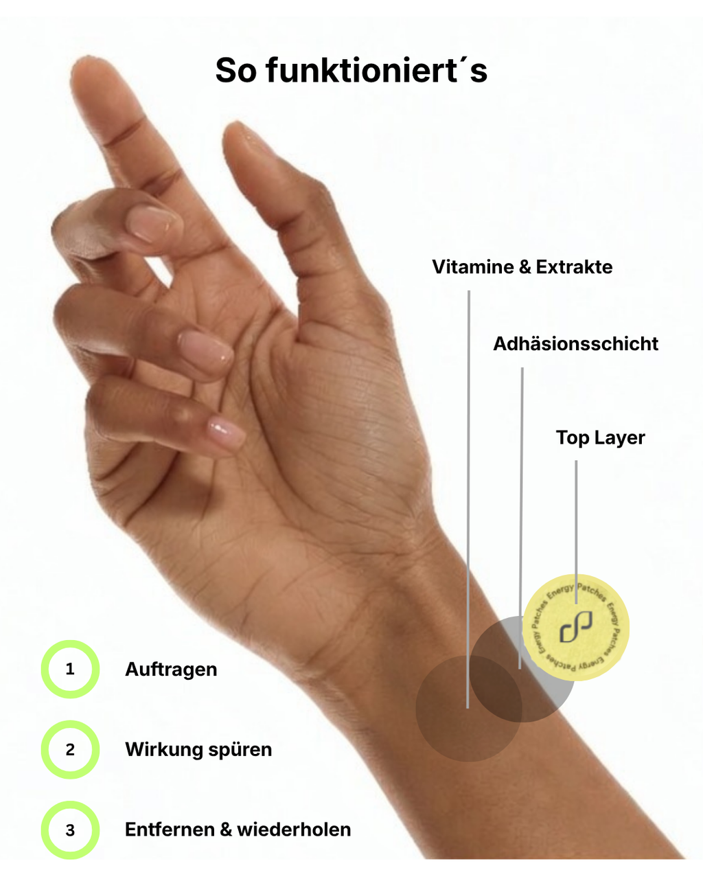 Energy Patches