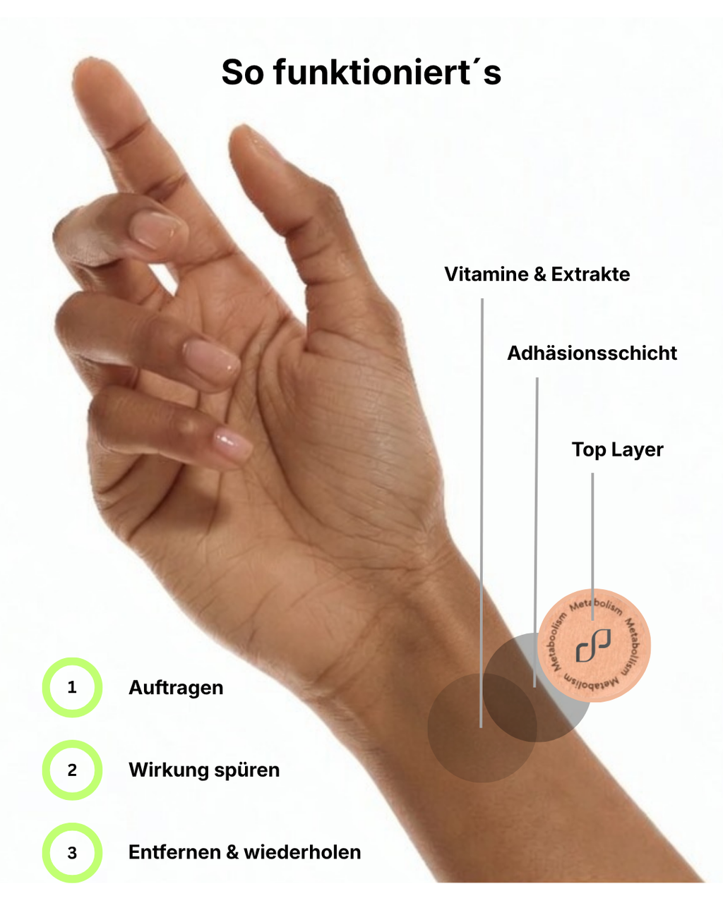 Metabolism Patches
